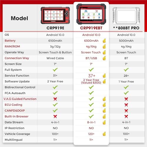 Dispositivo diagnóstico OBD2 LAUNCH CRP919EBT con control bidireccional y codificación ECU