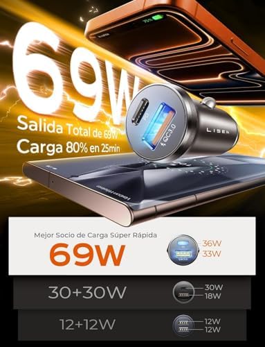 Cargador rápido para auto con 69W y puertos USB C para múltiples dispositivos