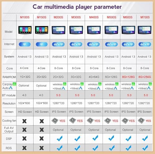 Radio Android para Peugeot 407 con pantalla 9 pulgadas Carplay Bluetooth y GPS